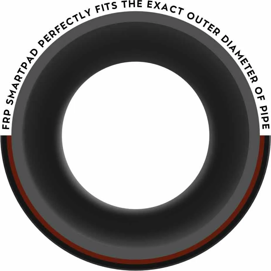 an image of a model of a pipe showing a smartpad fitting perfectly 180° of the pipe with the text "FRP smartpad perfectly fits the exact outer diameter of the pipe"