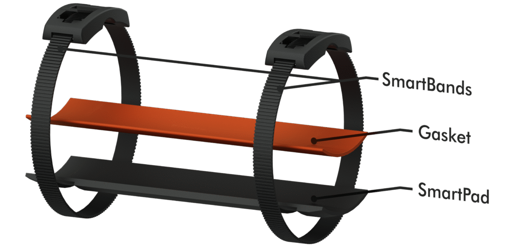 Exploded view of the RedLineIPS SmartPad System showing two composite SmartBands, an orange closed-cell Hydroseal gasket, and the FRP SmartPad saddle for non-metallic pipe support and CUPS prevention.